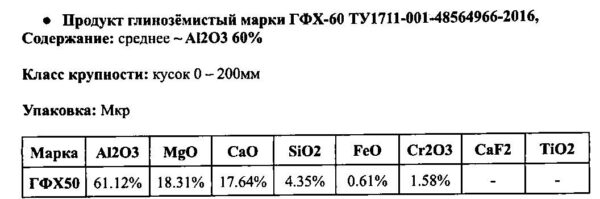 Продукт глиноземистый ГФХ 60 Состав